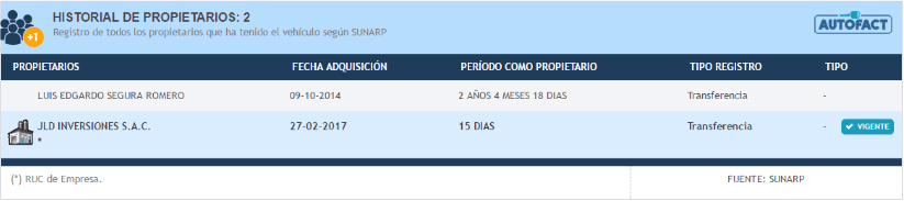 Informe Autofact Perú Sección: Historial de propietarios.