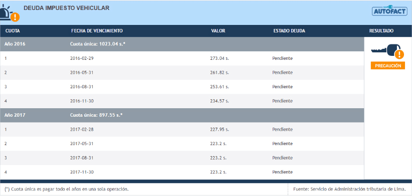 Informe Autofact Perú Sección: Impuesto vehicular.