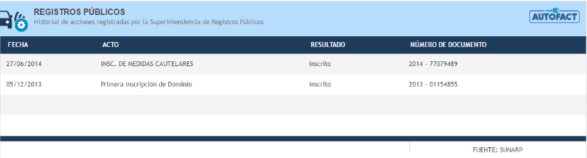 Informe Autofact Perú Sección: Registros Públicos.